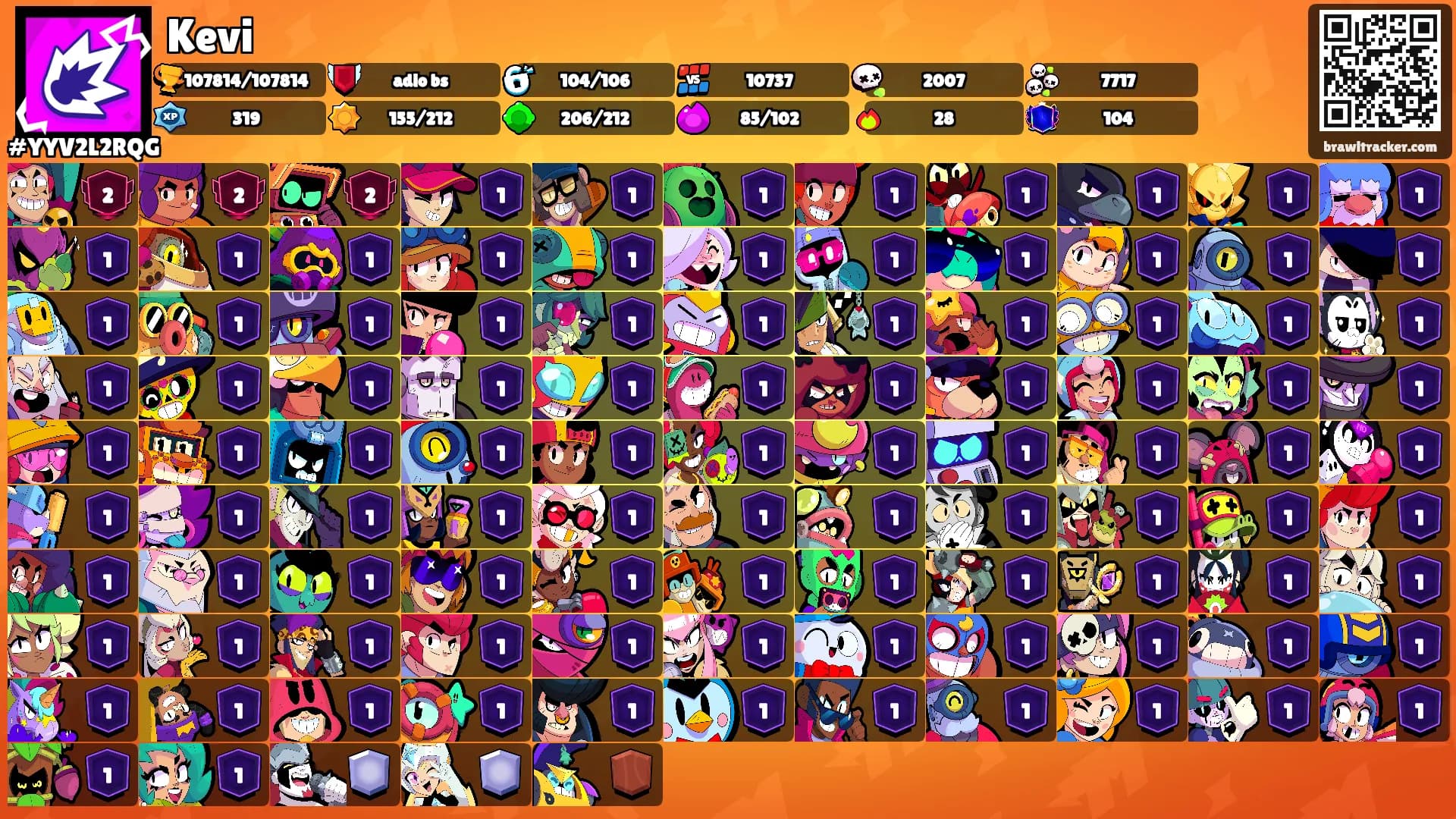 Kevi's Ranks