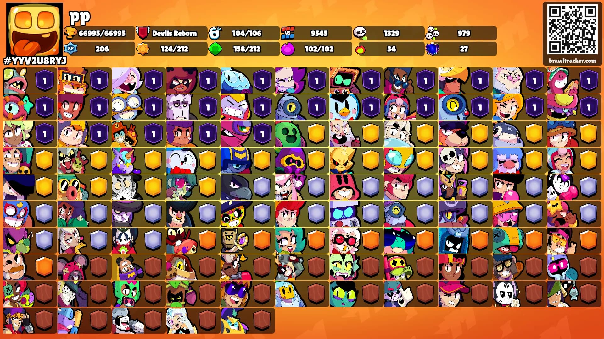 pp's Ranks