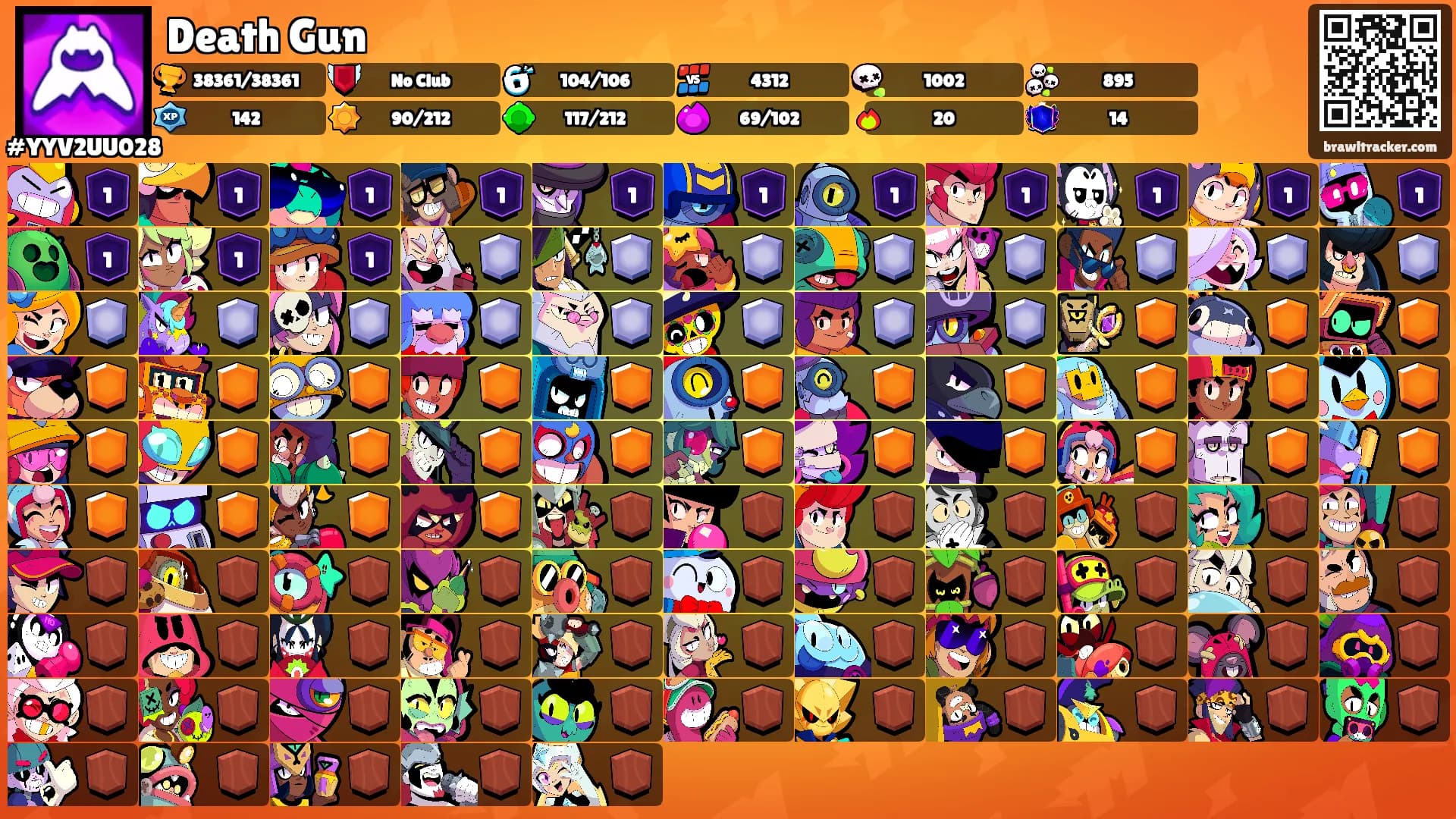 Death Gun's Ranks