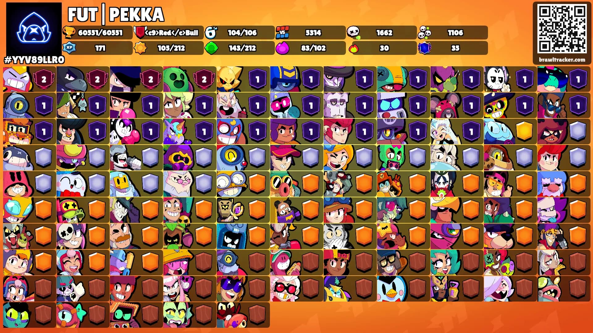 FUT|PEKKA's Ranks