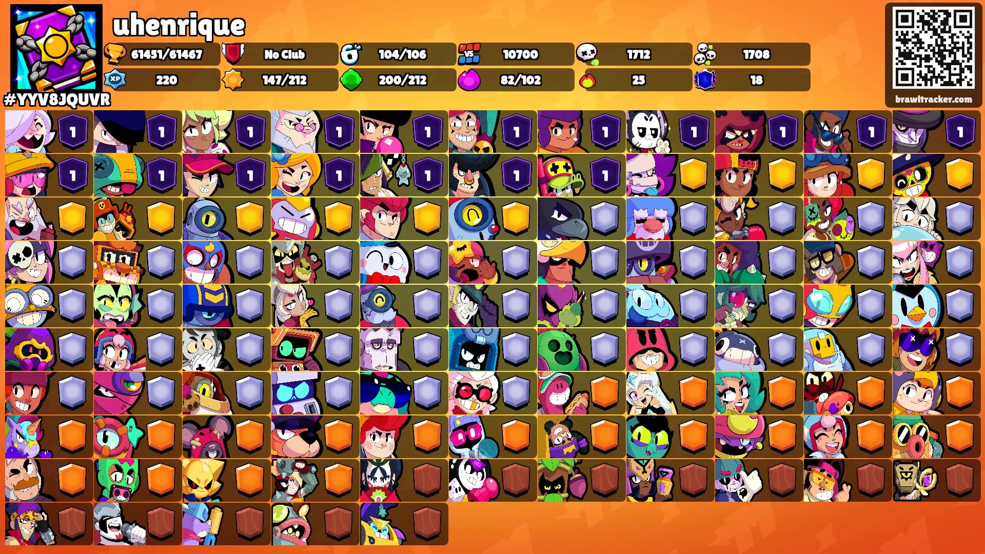 uhenrique's Ranks