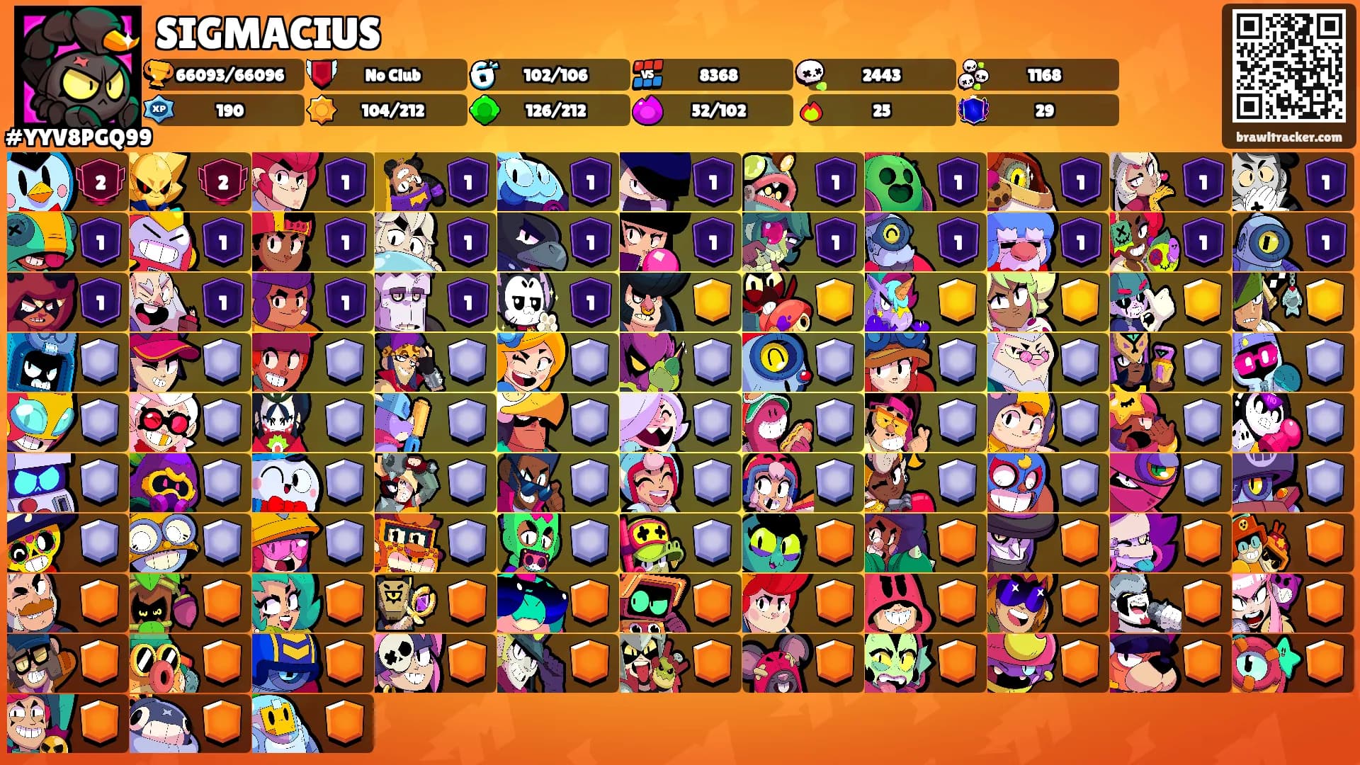 SIGMACIUS's Ranks