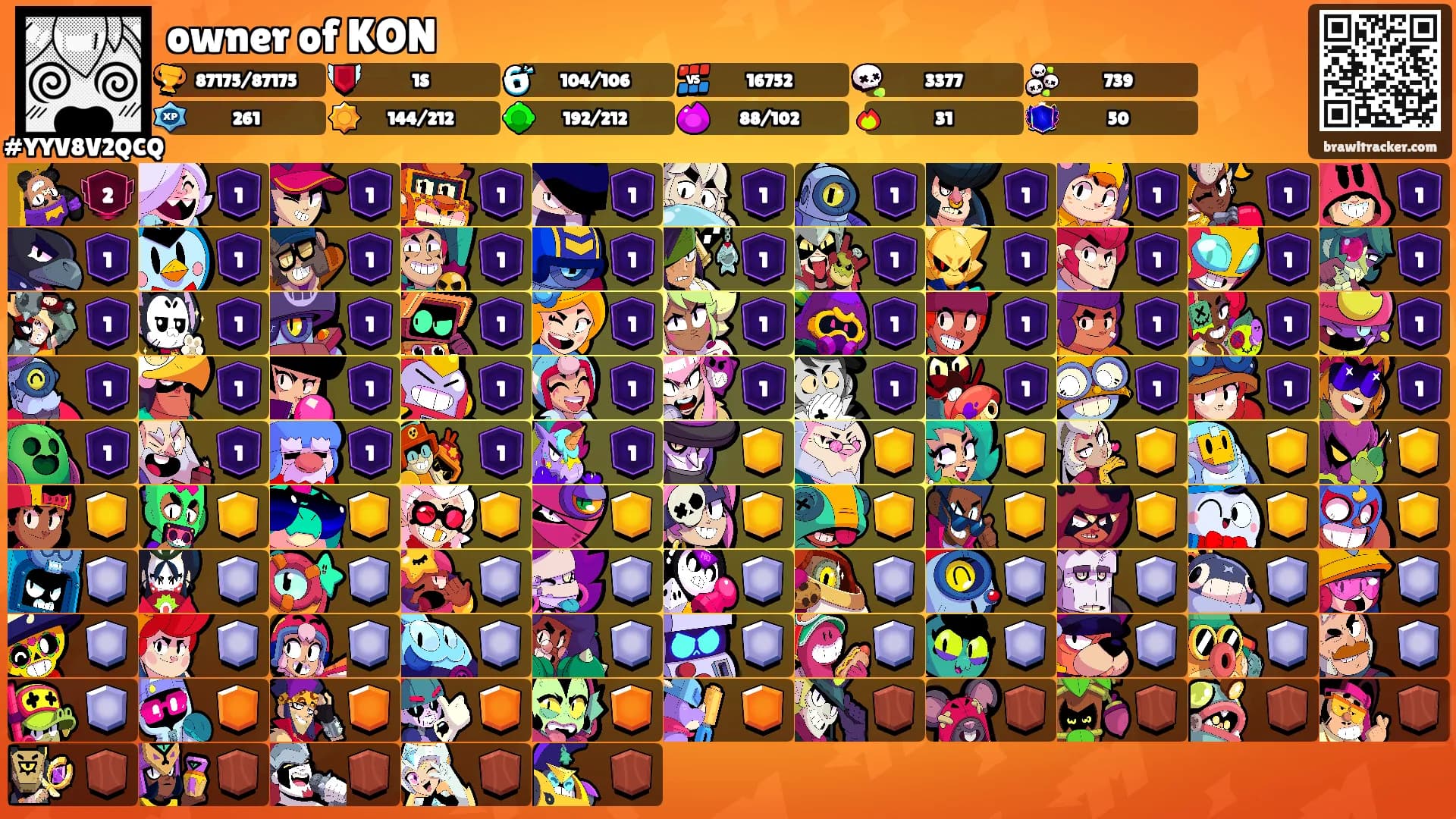 owner of KON's Ranks