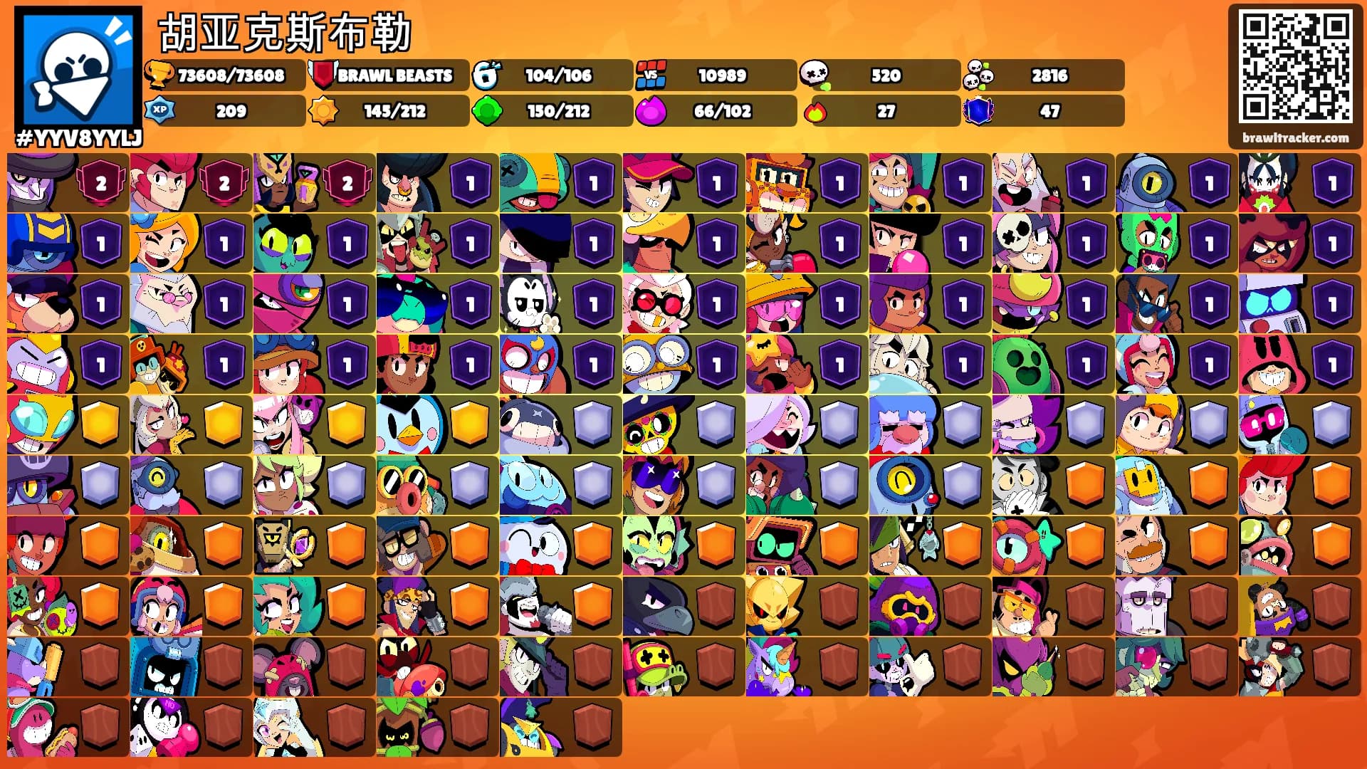 胡亚克斯布勒's Ranks