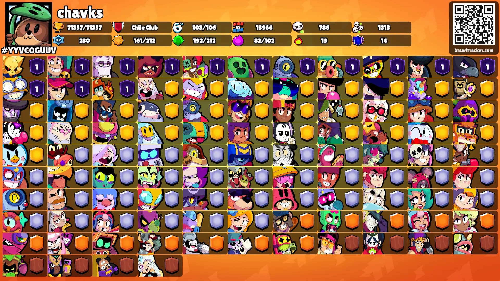 chavks's Ranks