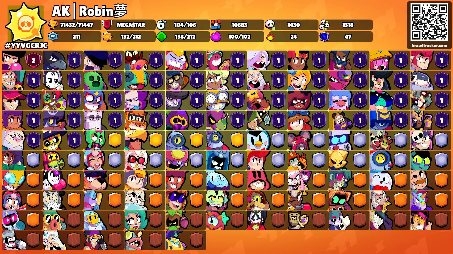 AK|Robin夢's Ranks