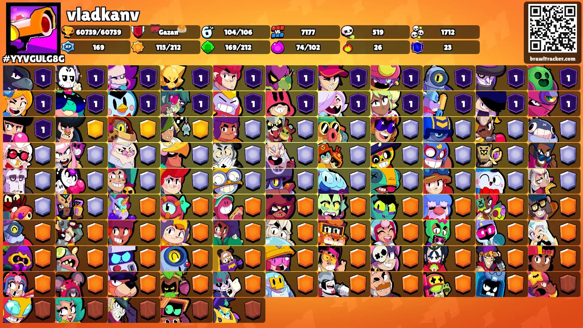 vladkanv's Ranks