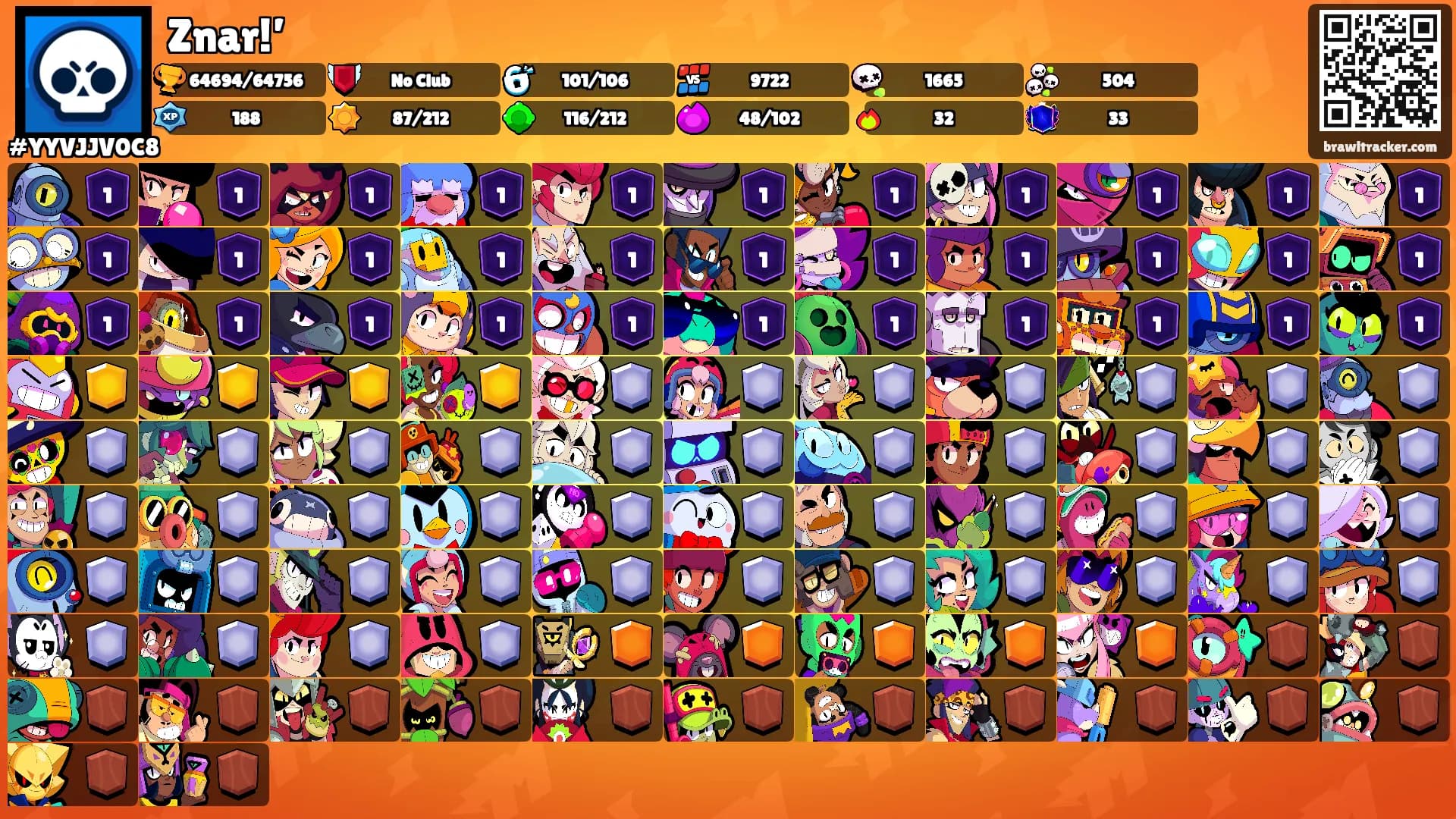 Znar!’'s Ranks
