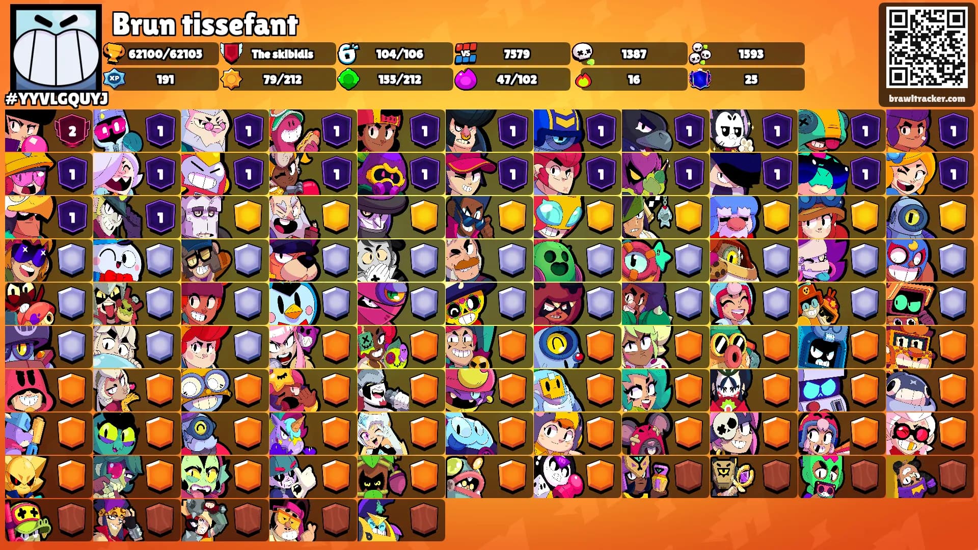 Brun tissefant's Ranks