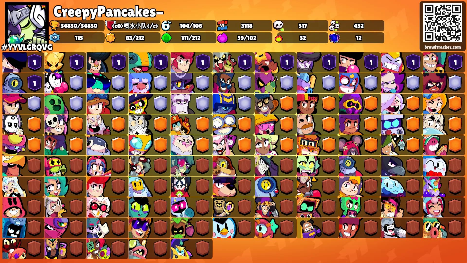 CreepyPancakes-'s Ranks