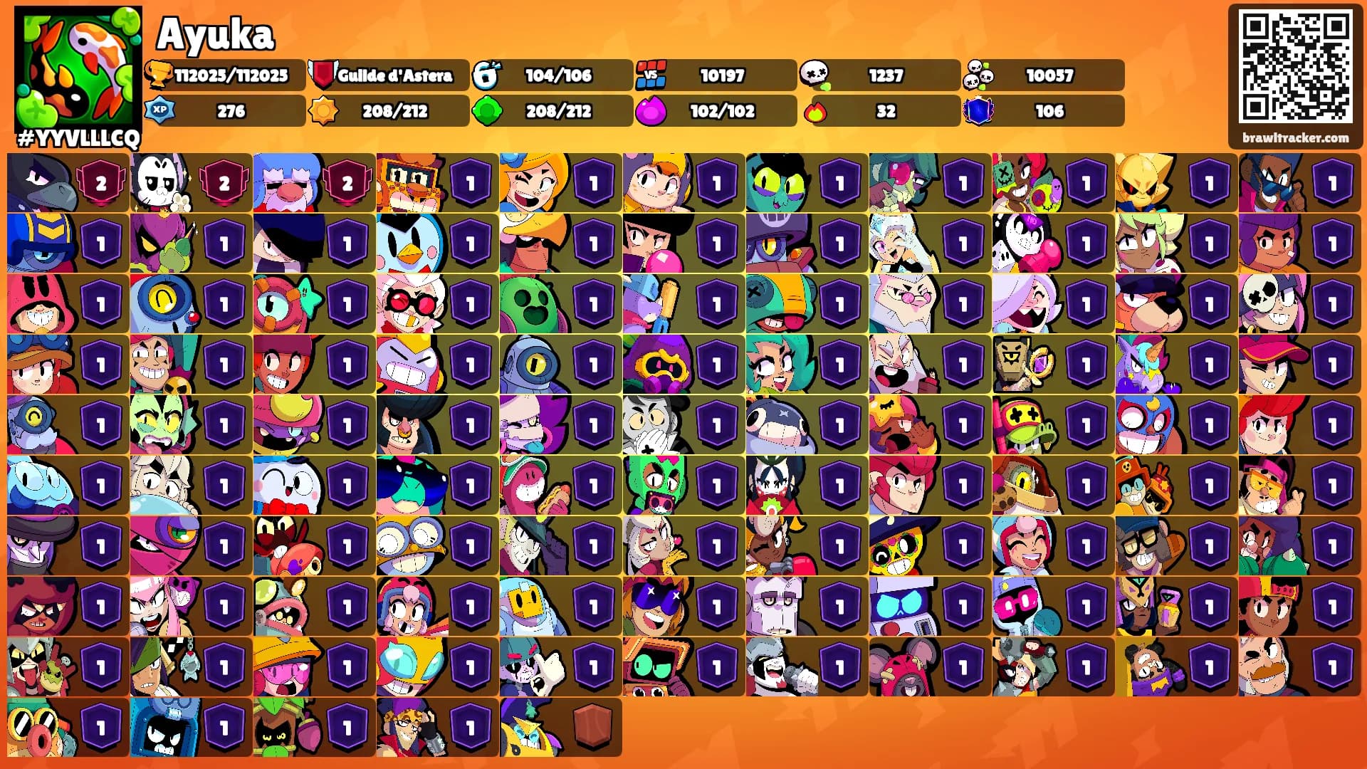 Ayuka's Ranks