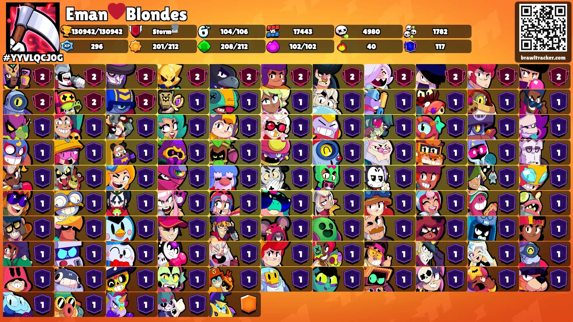 Eman♥️Blondes's Ranks
