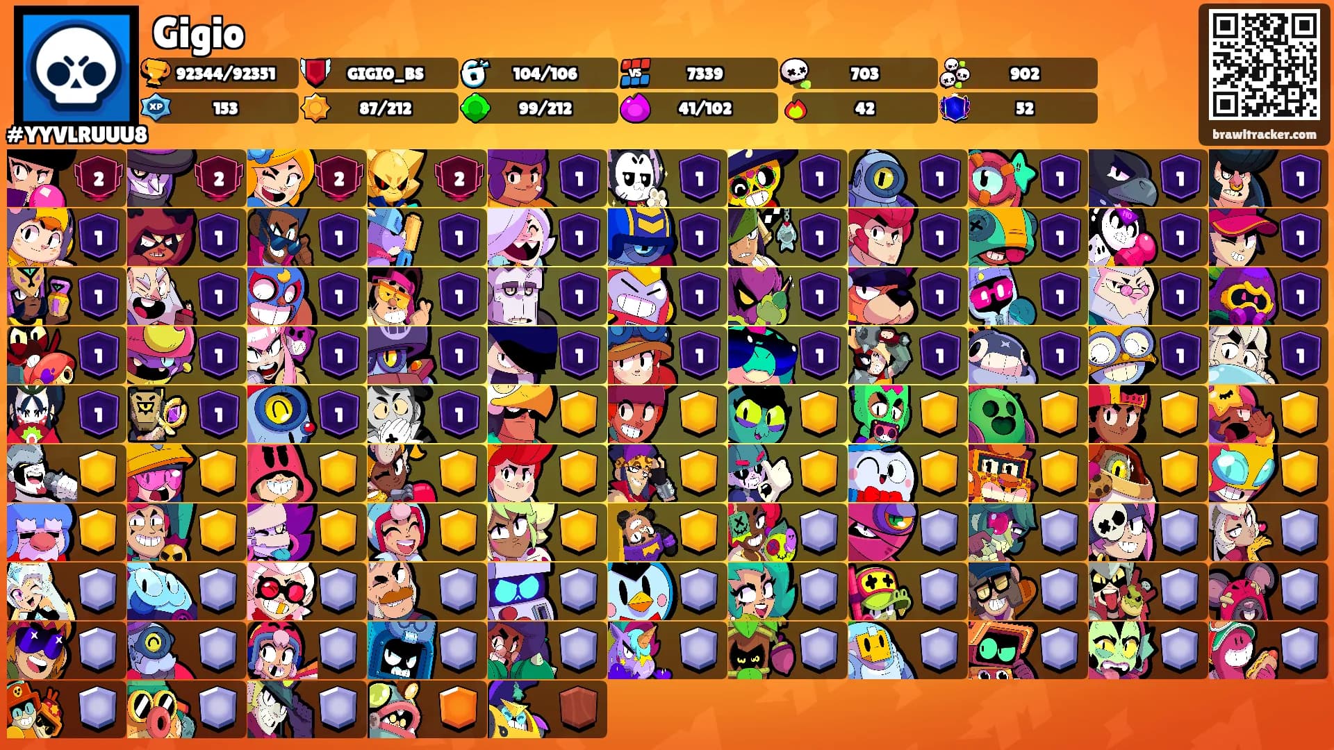Gigio's Ranks