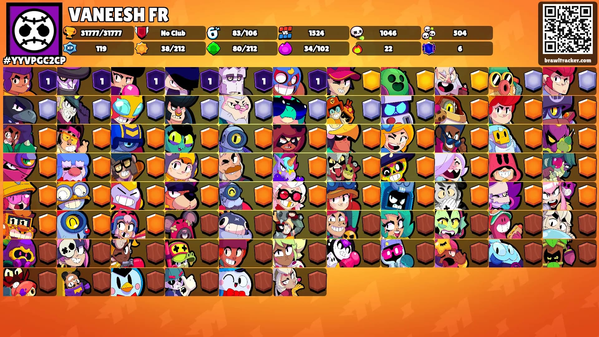 VANEESH FR's Ranks