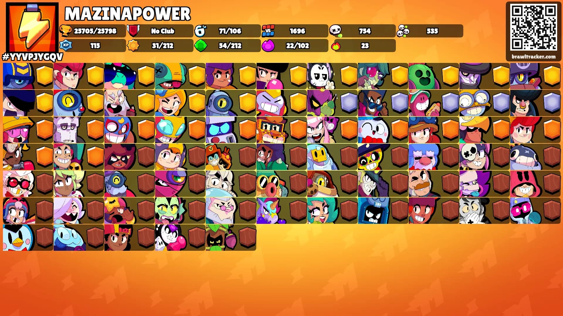 MAZINAPOWER's Ranks