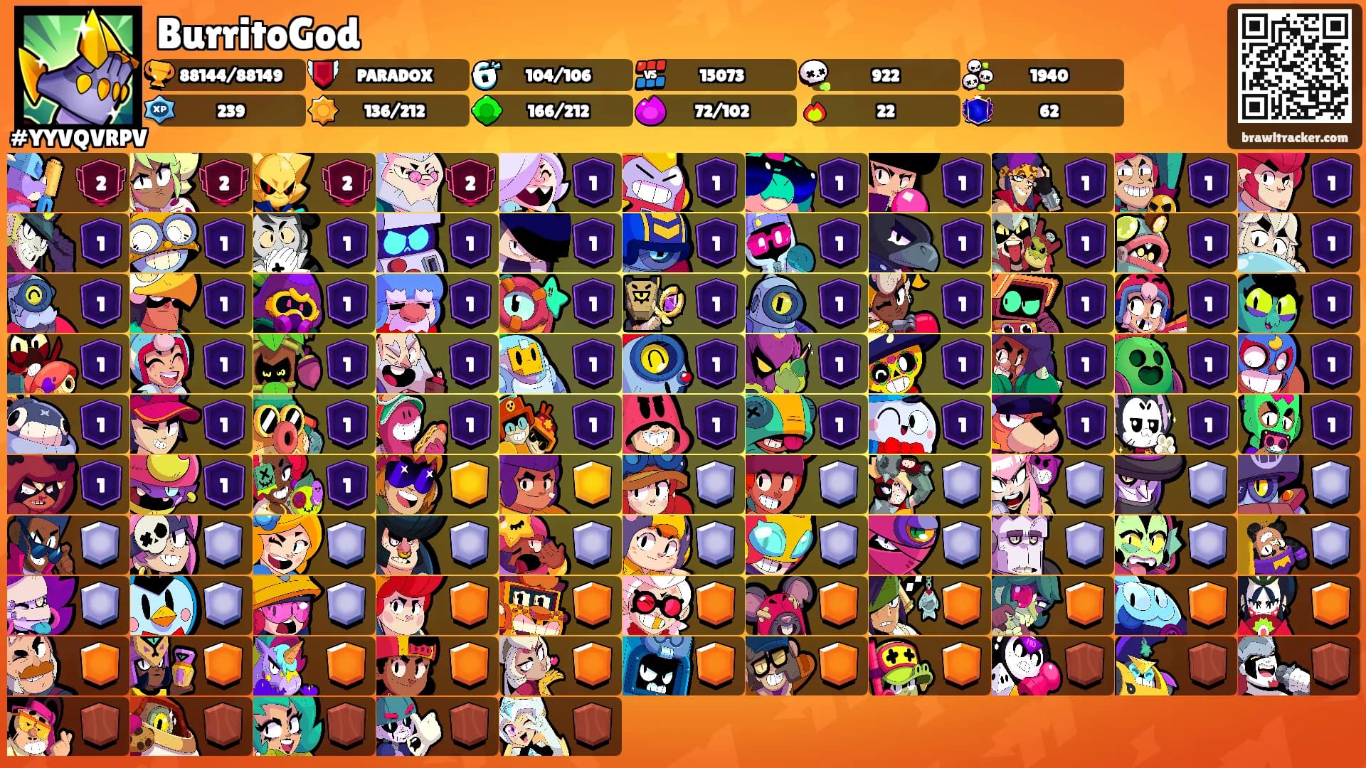BurritoGod's Ranks