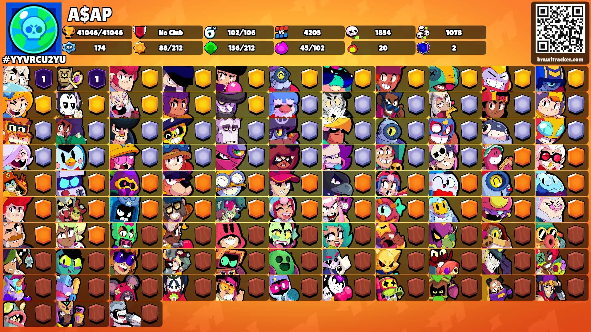 A$AP's Ranks