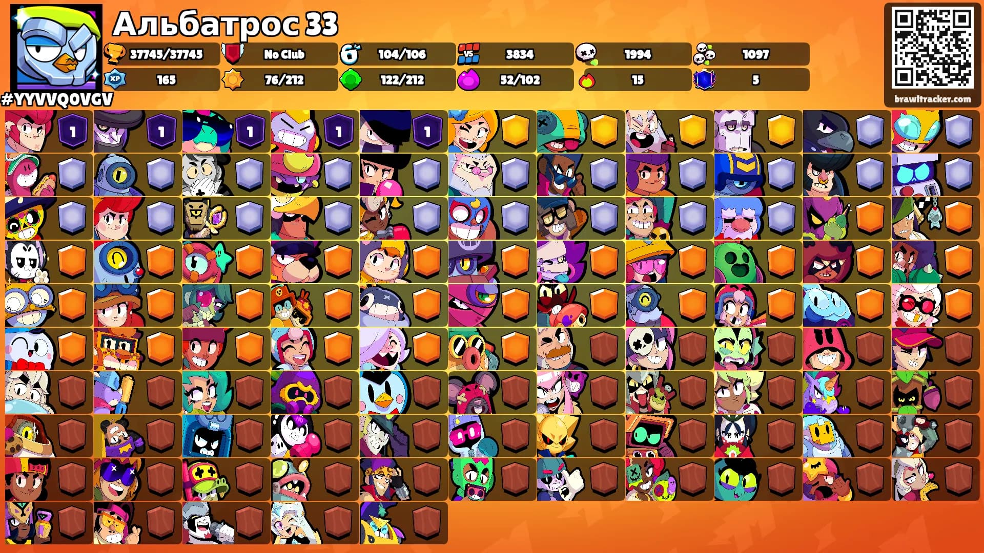 Альбатрос 33's Ranks
