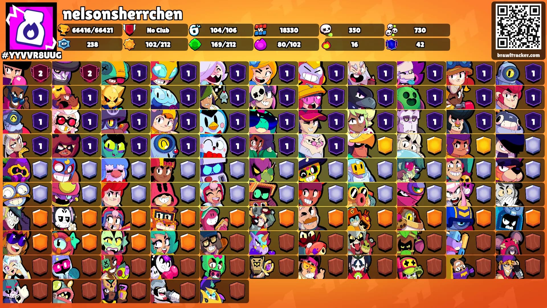 nelsonsherrchen's Ranks