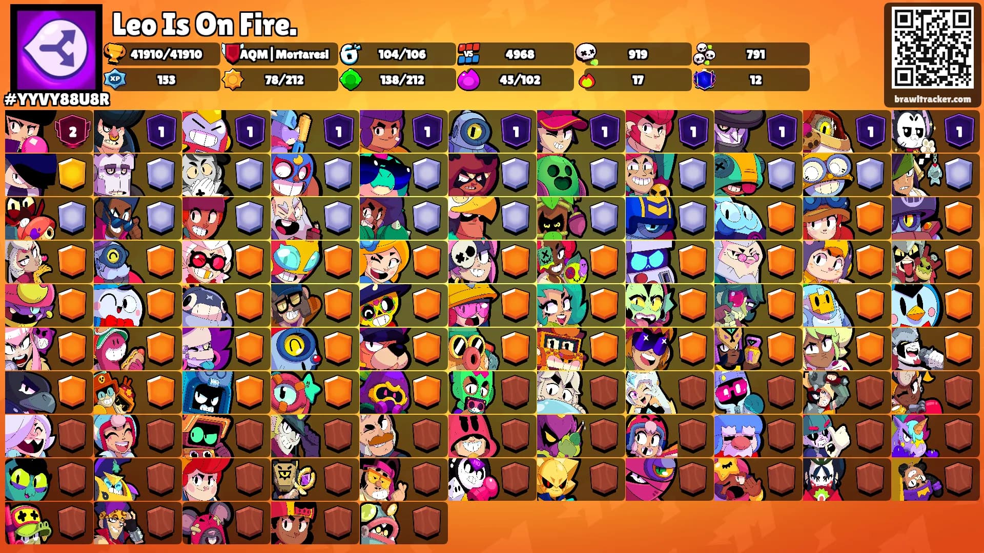 Leo Is On Fire.'s Ranks