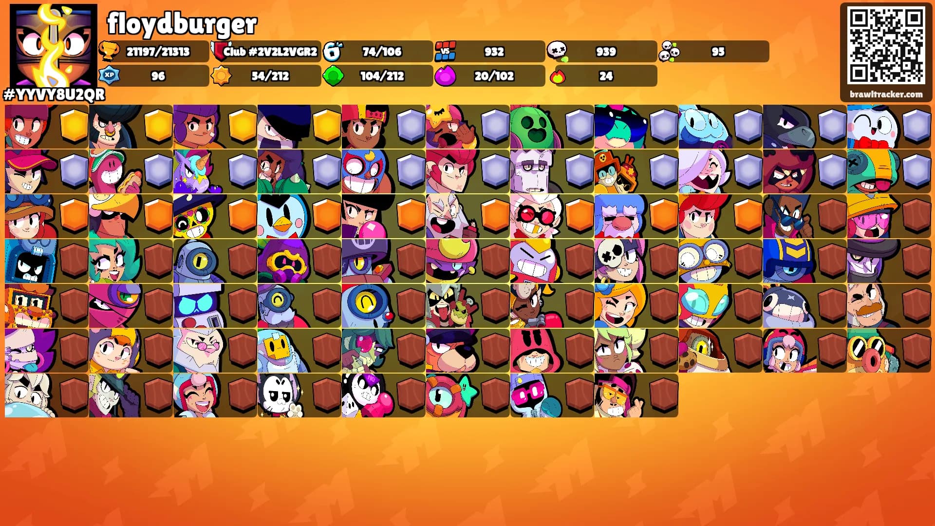 floydburger's Ranks