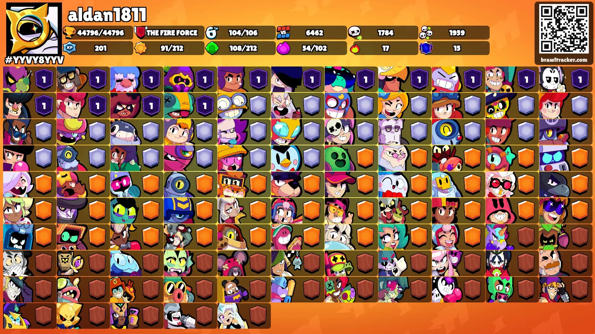 aldan1811's Ranks