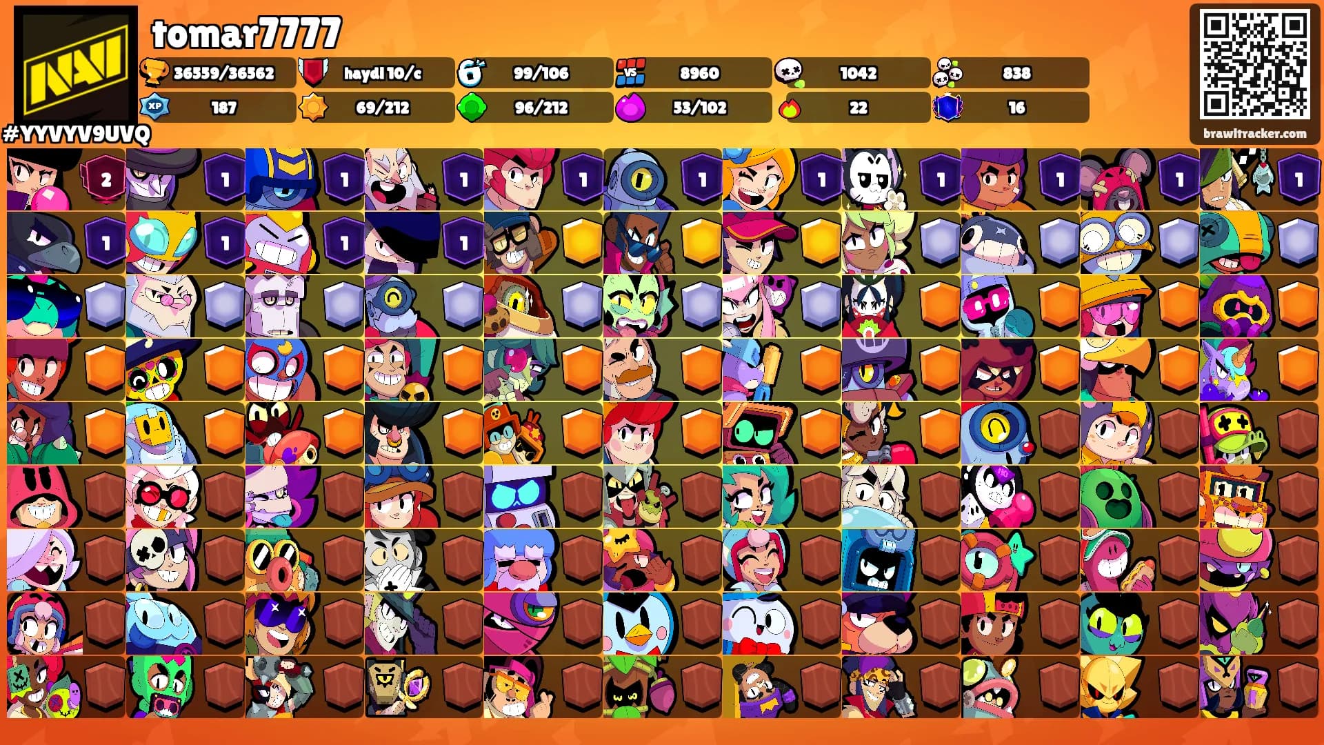tomar7777's Ranks
