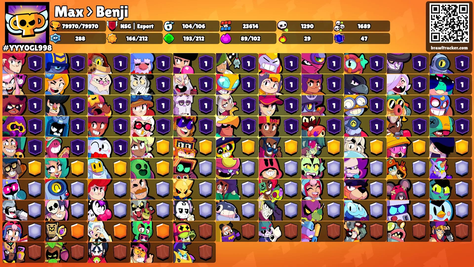 Max > Benji's Ranks