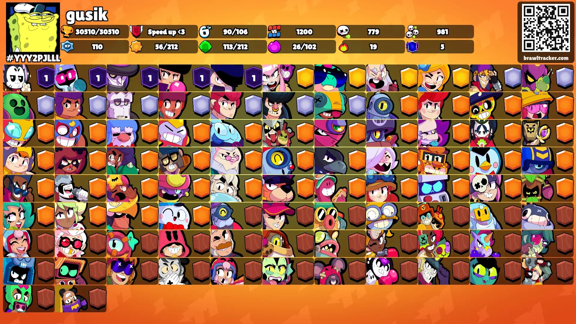 gusik's Ranks