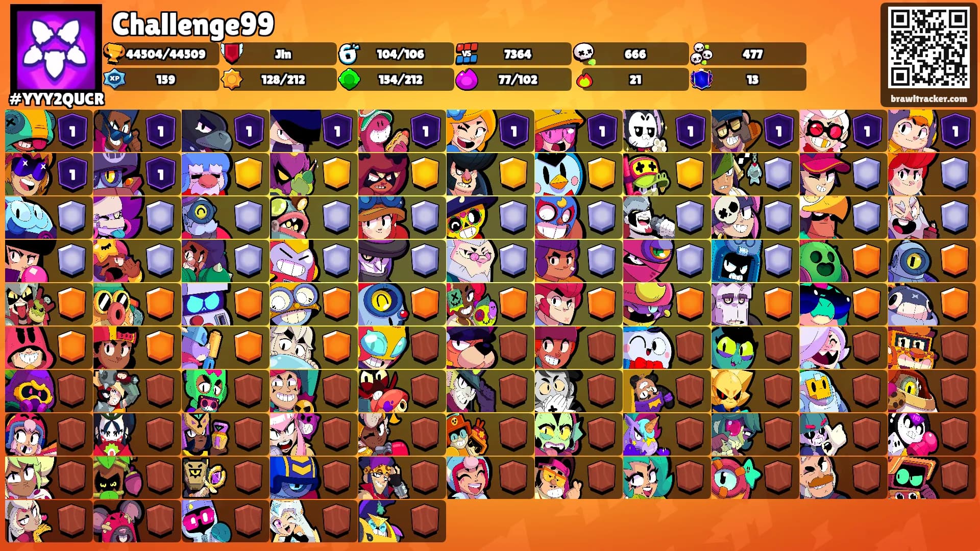 Challenge99's Ranks