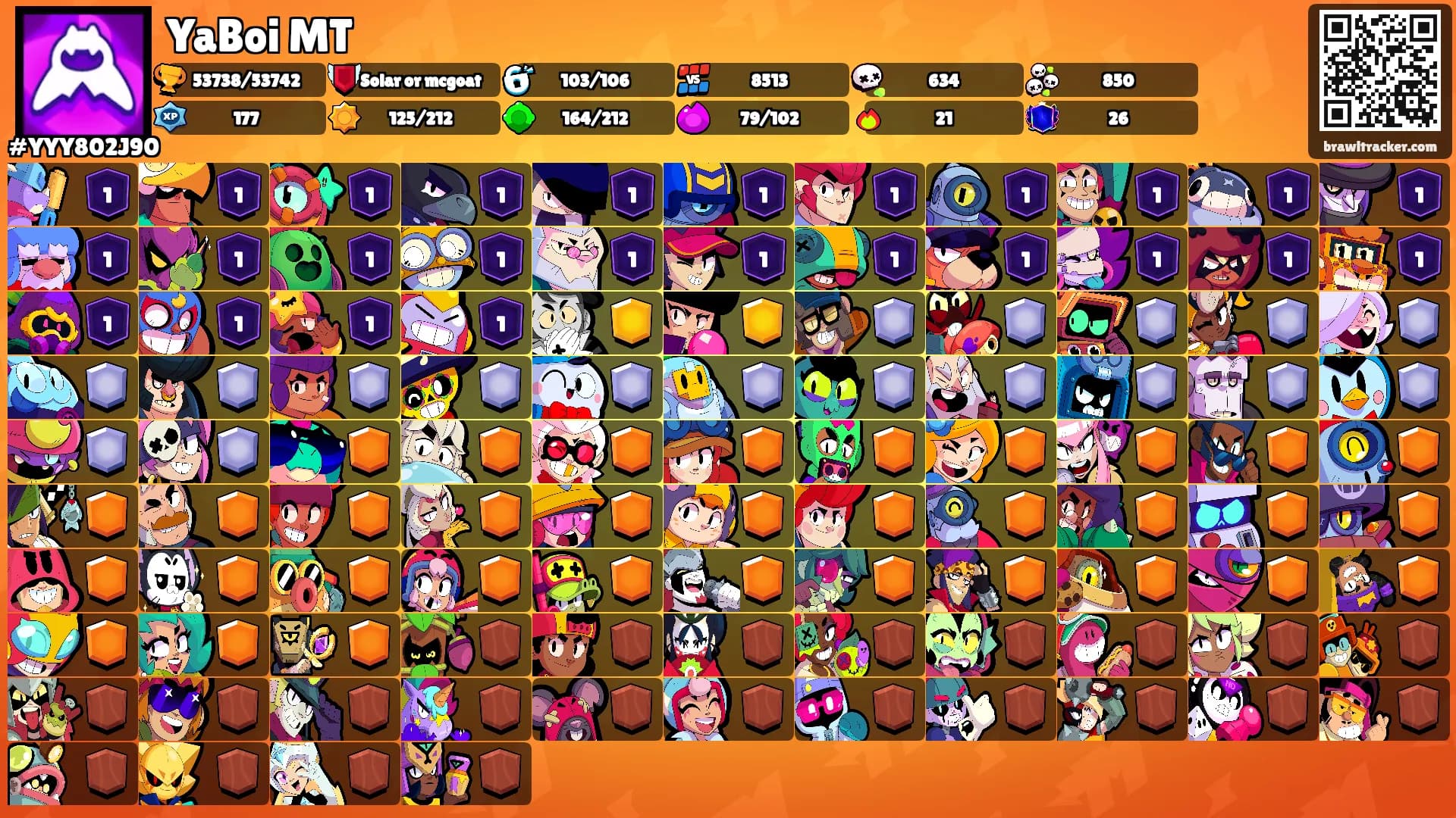 YaBoi MT's Ranks
