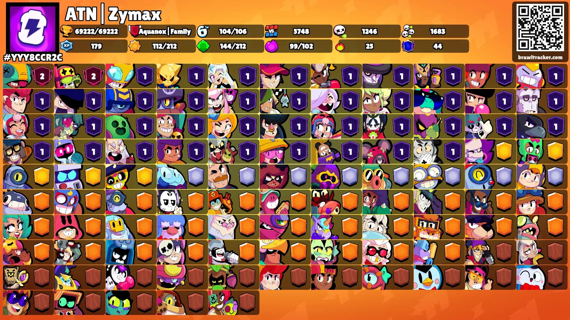 ATN|Zymax's Ranks
