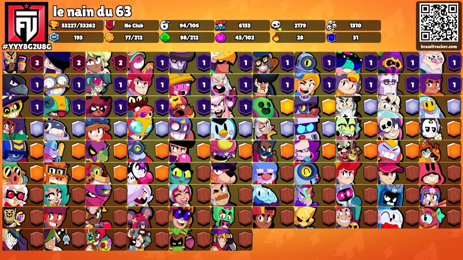 le nain du 63's Ranks