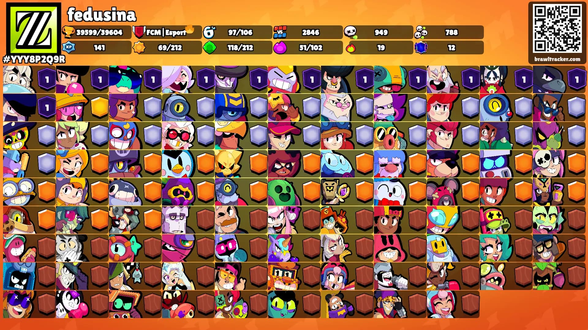 fedusina's Ranks