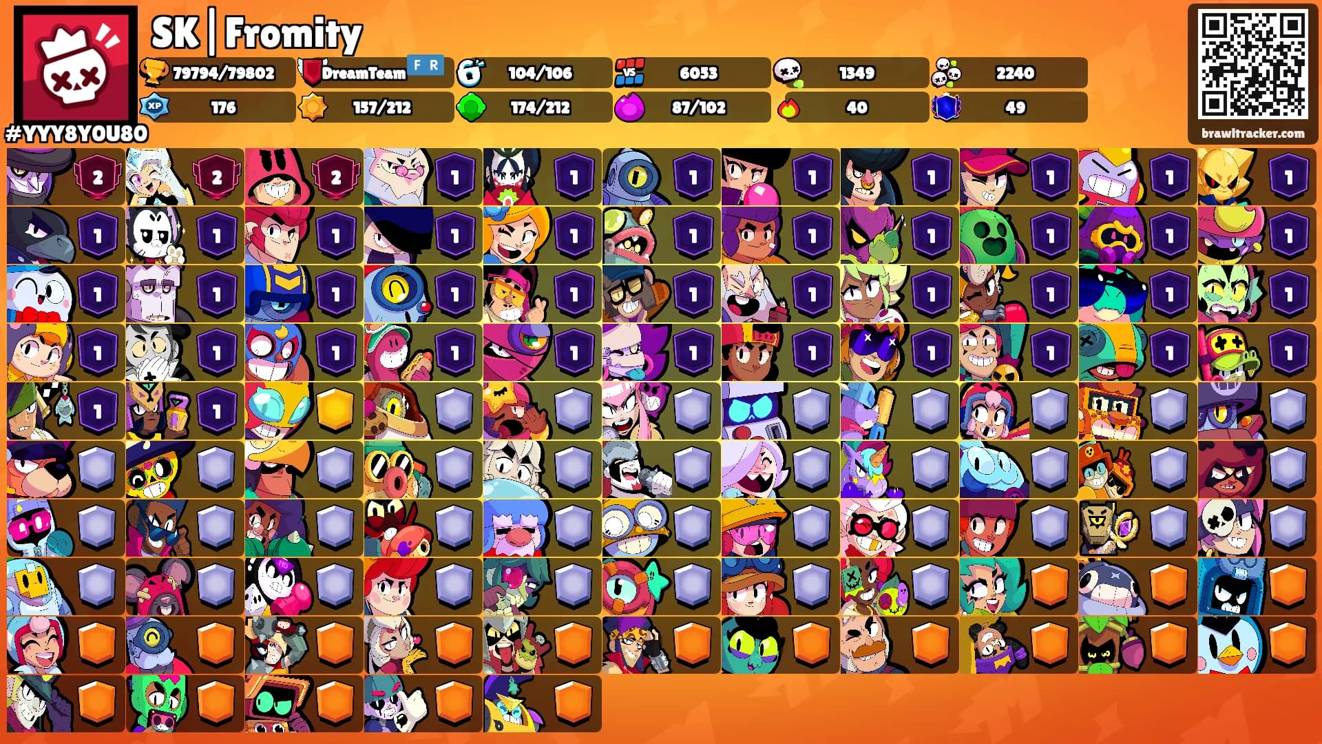 SK|Fromity's Ranks
