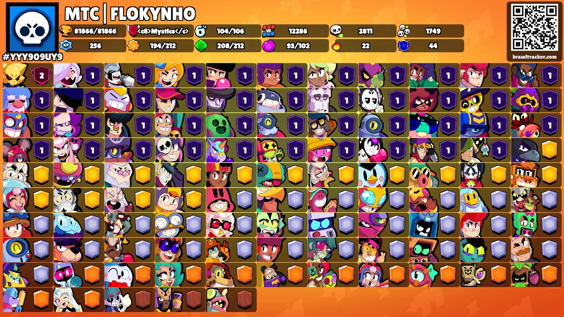 MTC|FLOKYNHO's Ranks