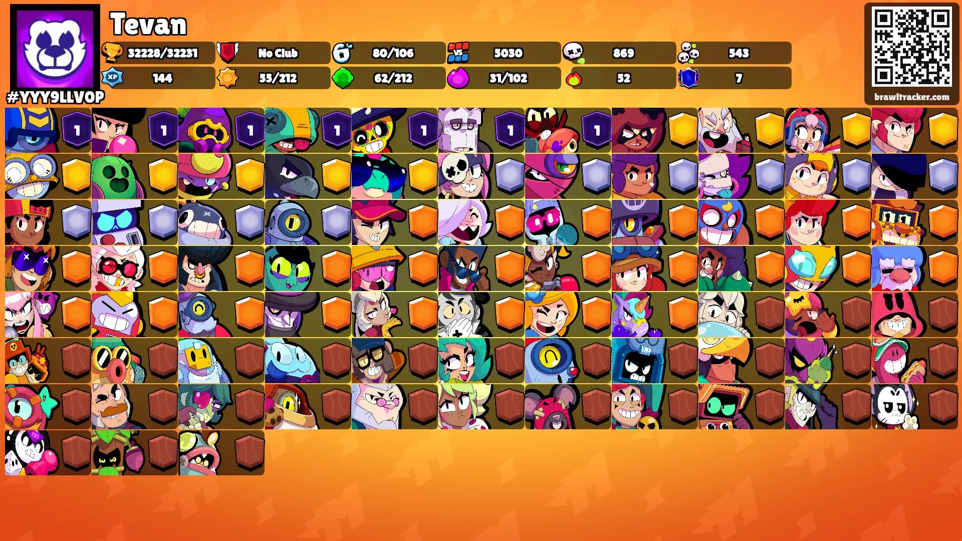 Tevan's Ranks