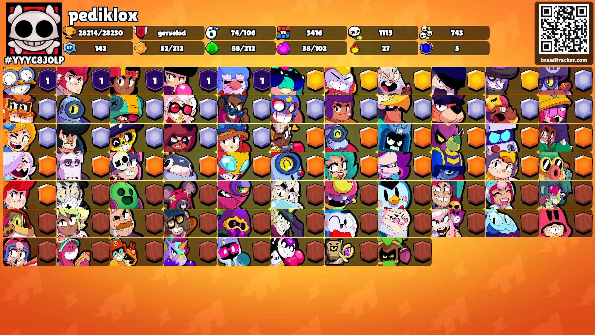 pediklox's Ranks