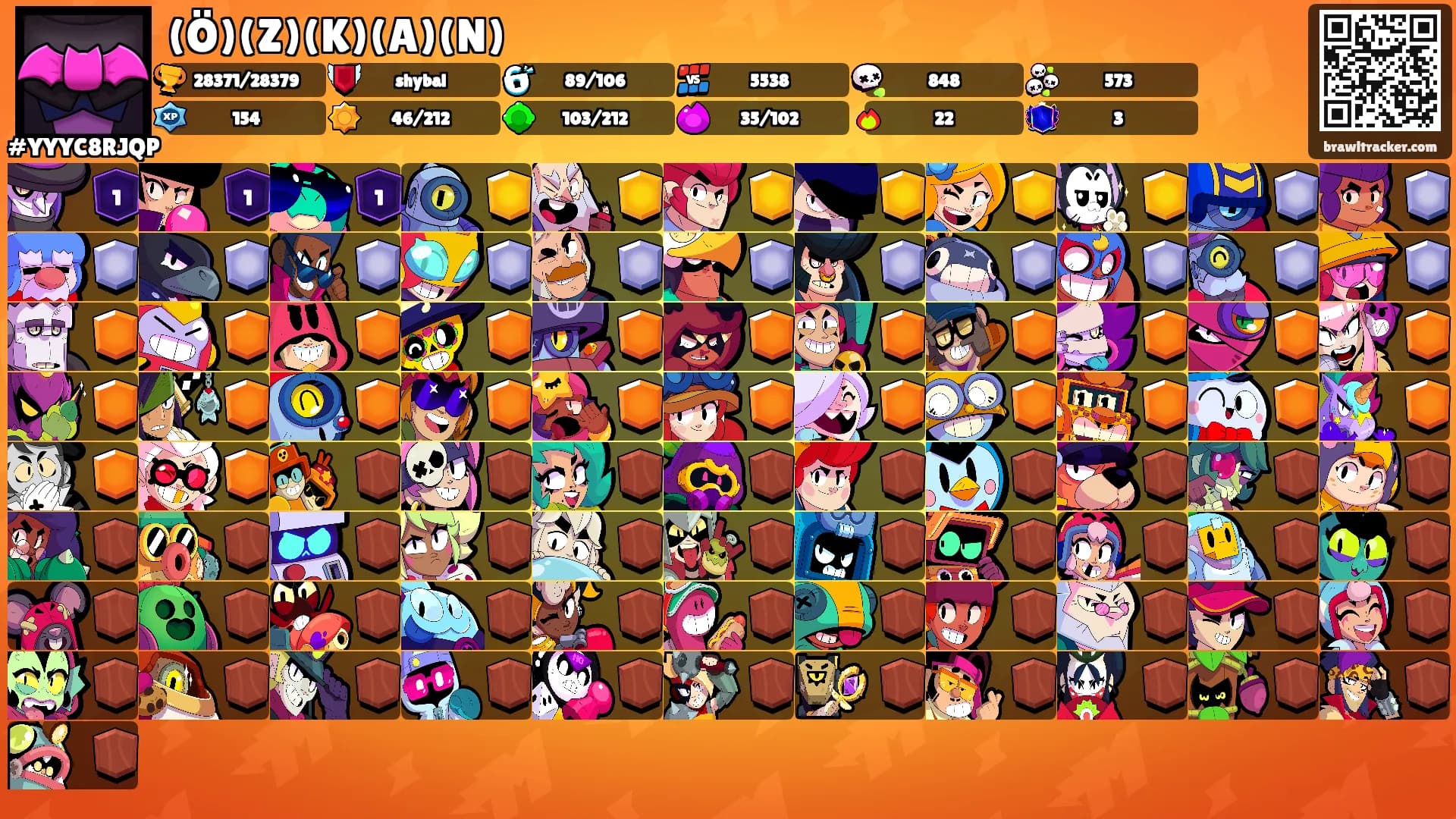 (Ö)(Z)(K)(A)(N)'s Ranks
