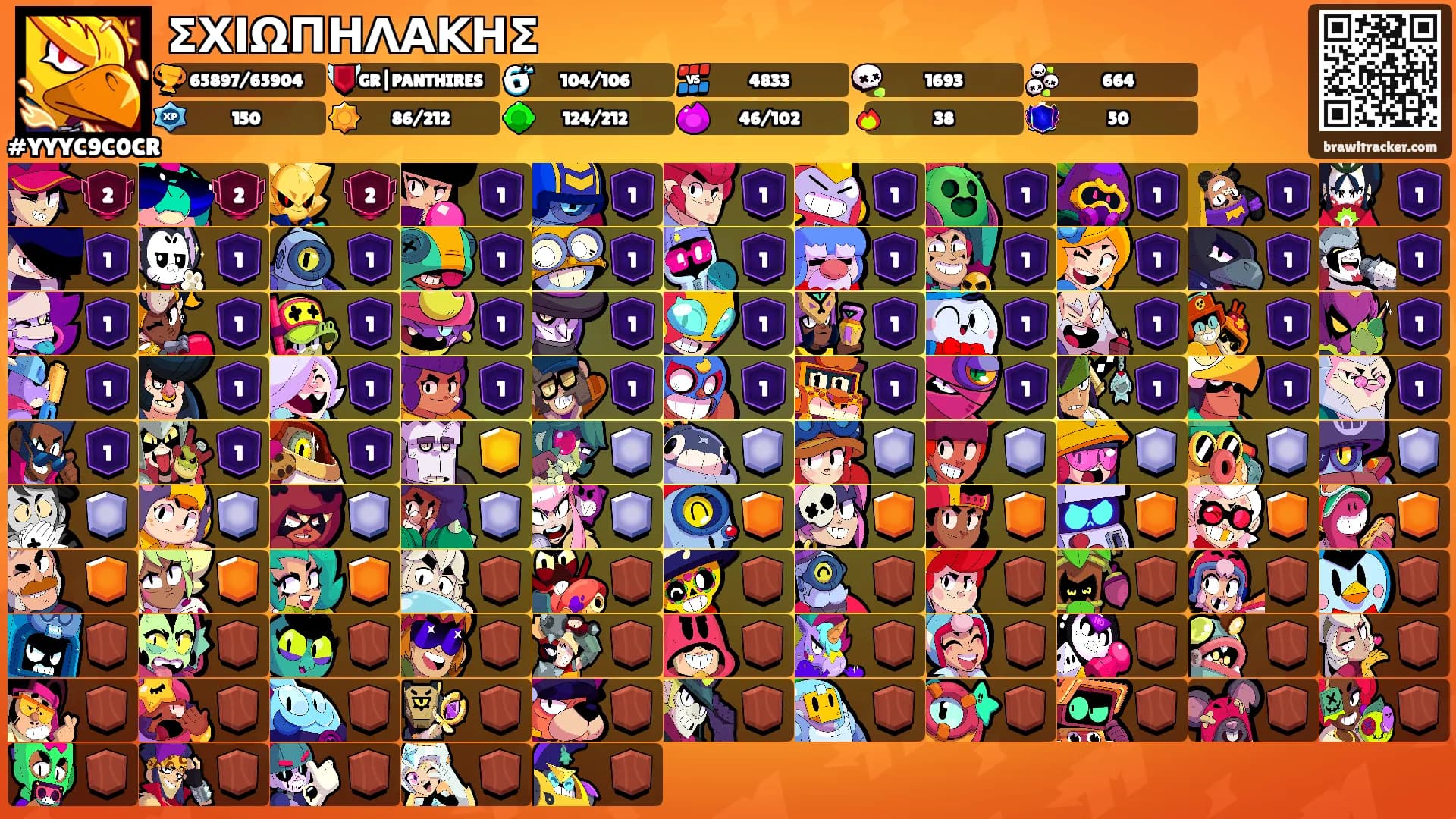 ΣΧΙΩΠΗΛΑΚΗΣ's Ranks