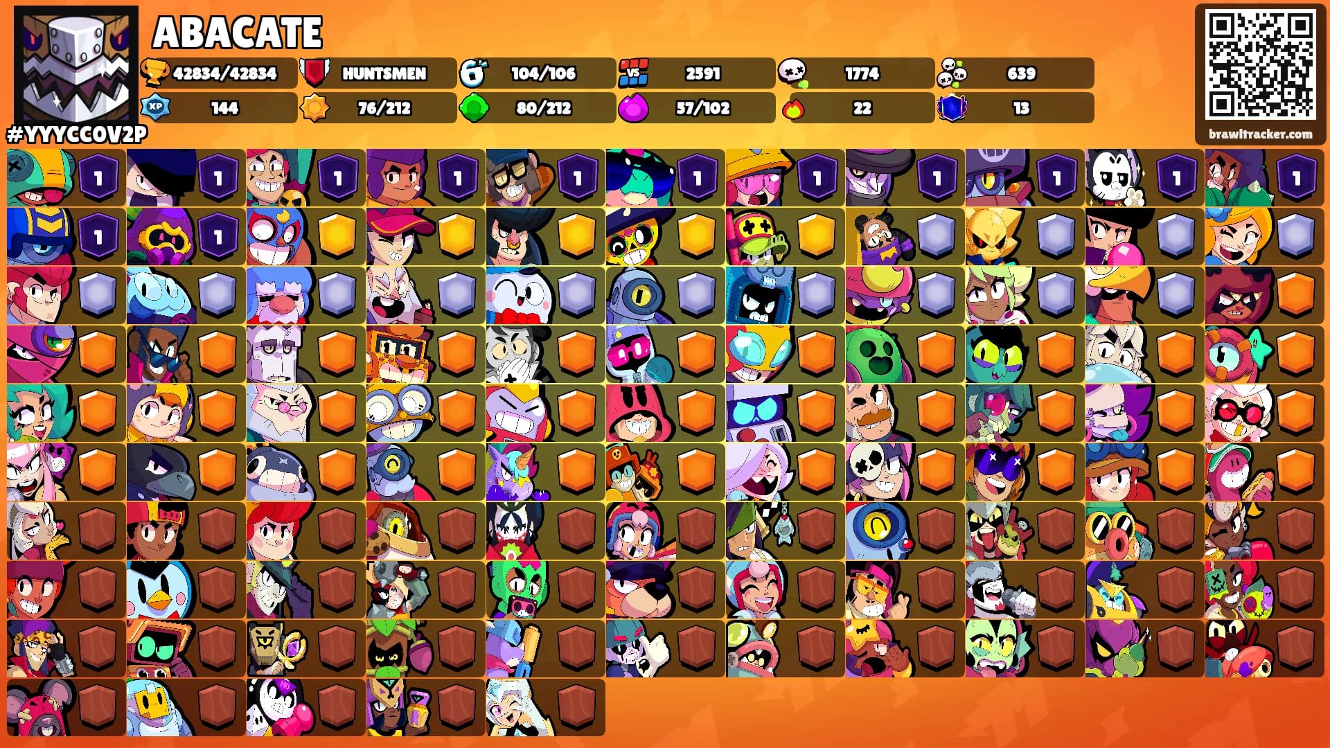 ABACATE's Ranks