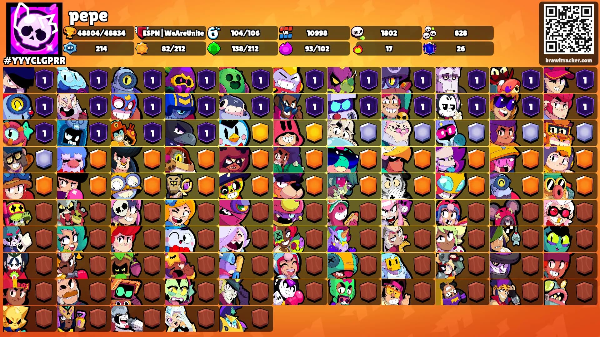 pepe's Ranks