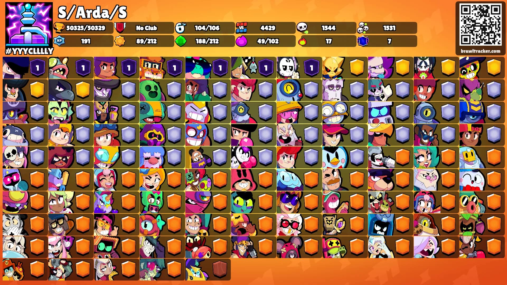 S/Arda/S's Ranks