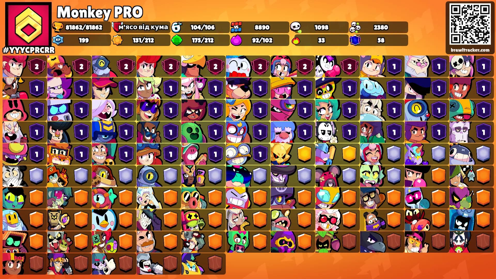 Monkey PRO's Ranks