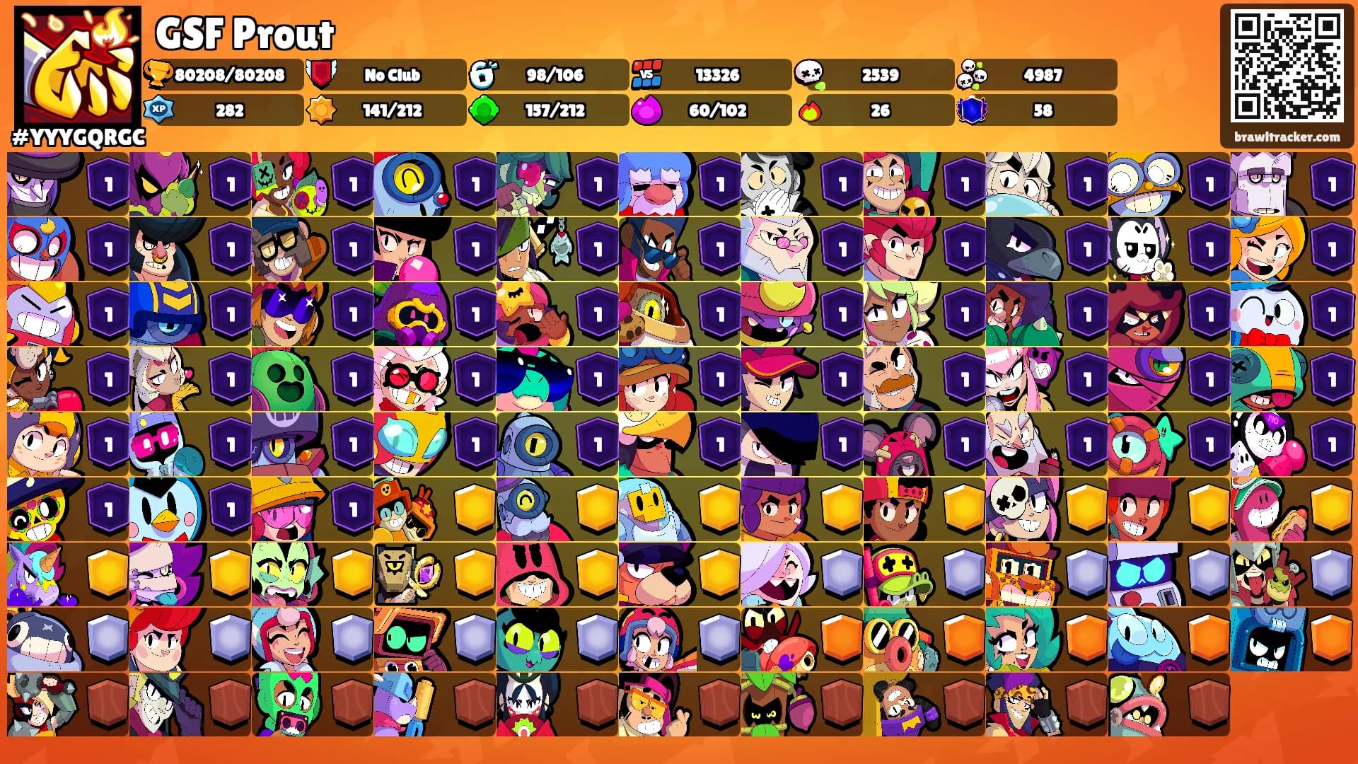 GSF Prout's Ranks