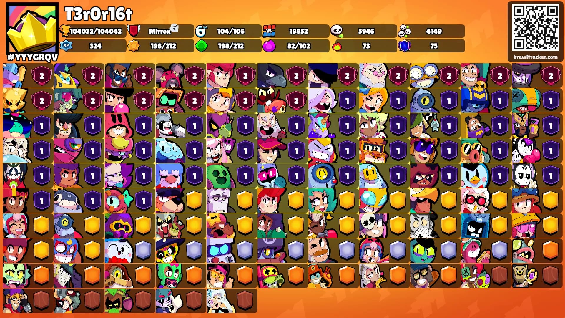 T3r0r16t's Ranks
