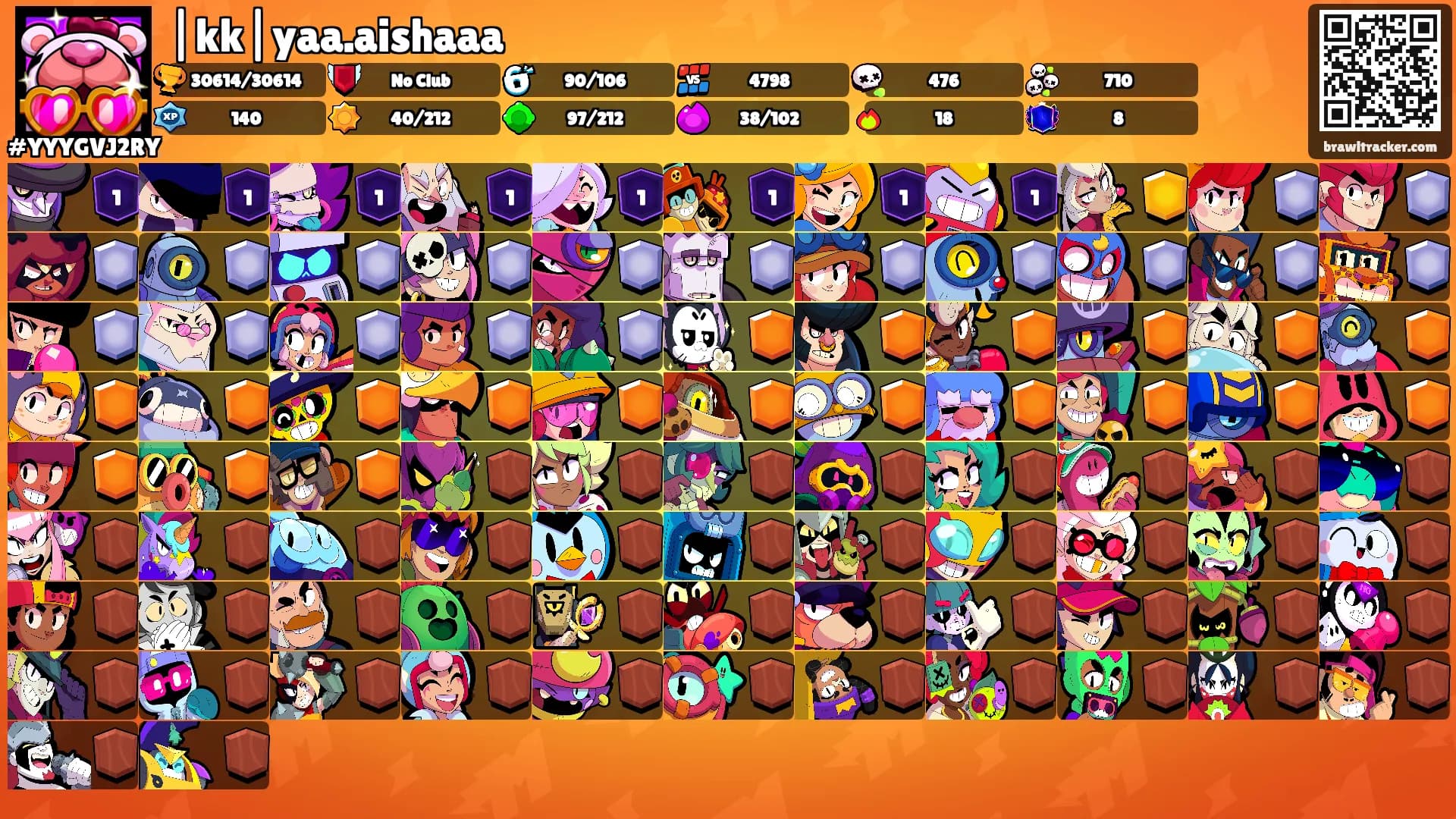 |kk|yaa.aishaaa's Ranks