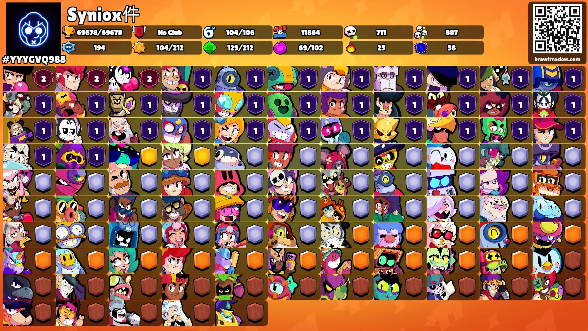 Syniox件's Ranks