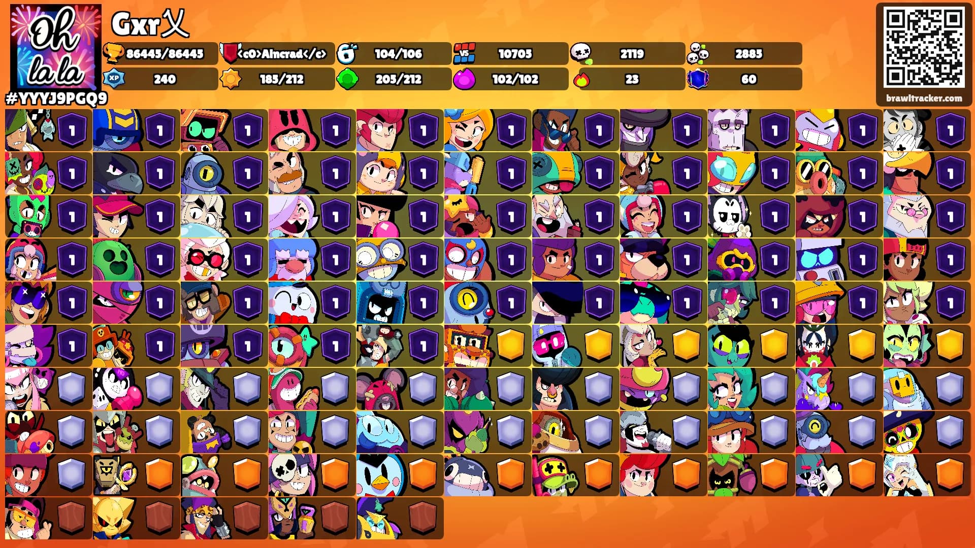 Gxr乂's Ranks
