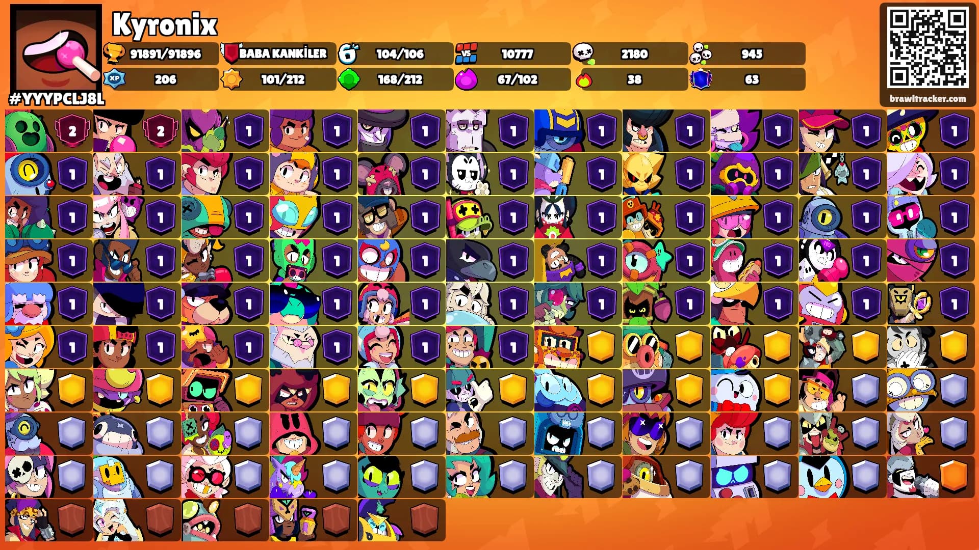 Kyronix's Ranks